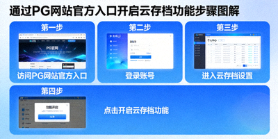 通过PG网站官方入口开启云存档功能步骤图解